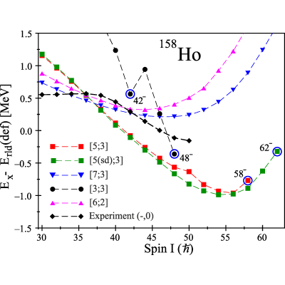 Figure 22
