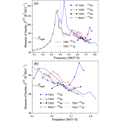 Figure 24