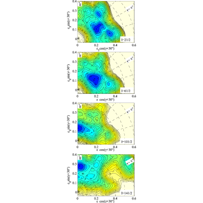 Figure 14