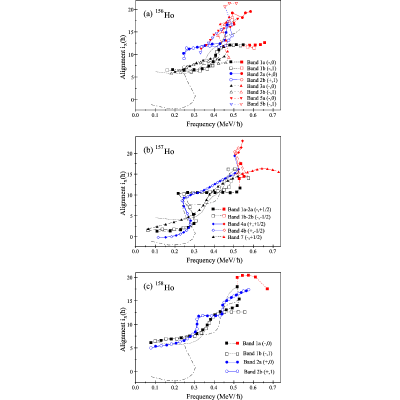 Figure 17