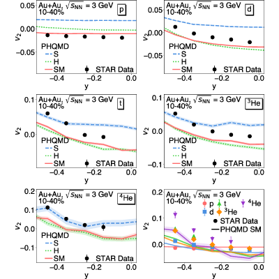 Figure 21