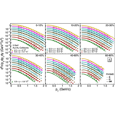 Figure 26