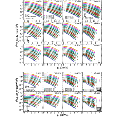 Figure 25