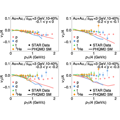 Figure 23