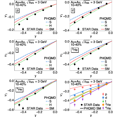 Figure 18