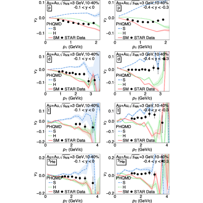 Figure 22