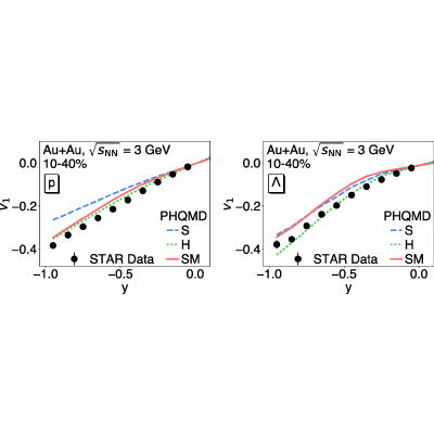 Figure 20