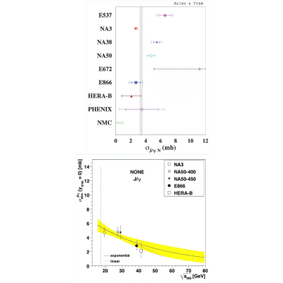 Figure 19