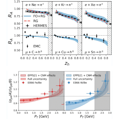Figure 15