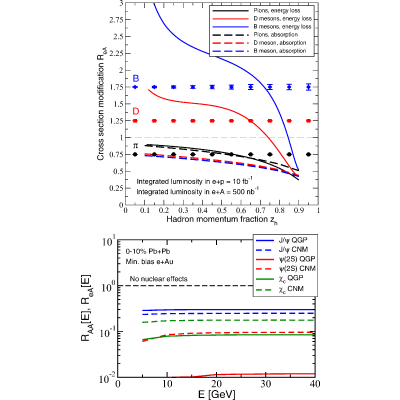 Figure 17