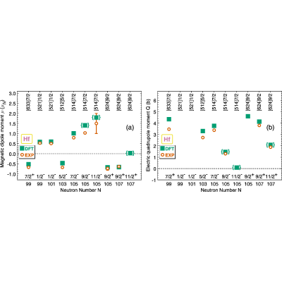 Figure 17