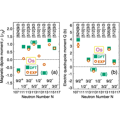 Figure 19