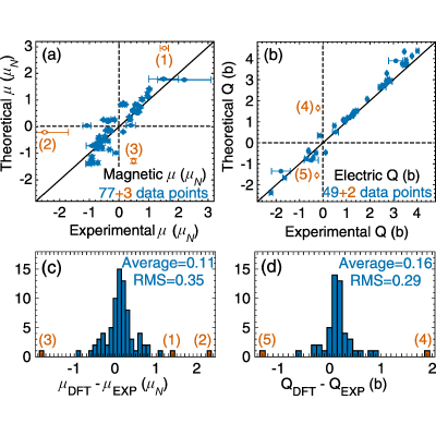 Figure 20