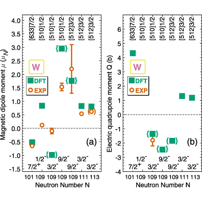 Figure 18