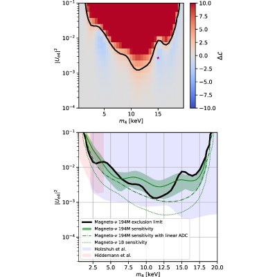 Figure 17