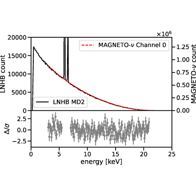 Figure 15