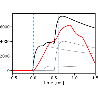 Figure 12