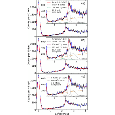 Figure 9