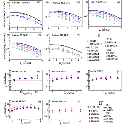 Figure 5