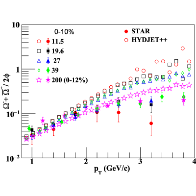 Figure 9