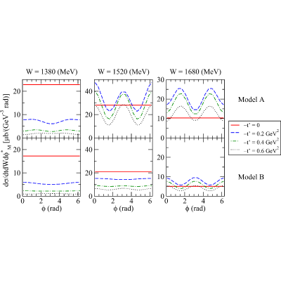 Figure 19