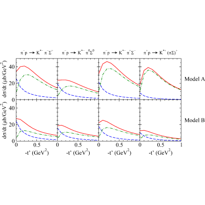 Figure 18