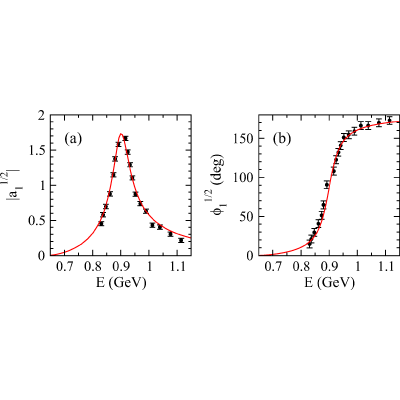 Figure 20