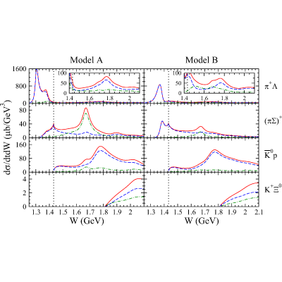 Figure 14
