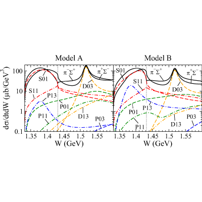 Figure 9