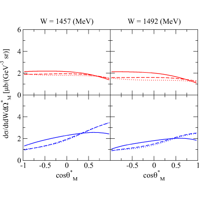 Figure 17