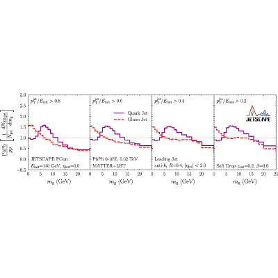 Figure 23