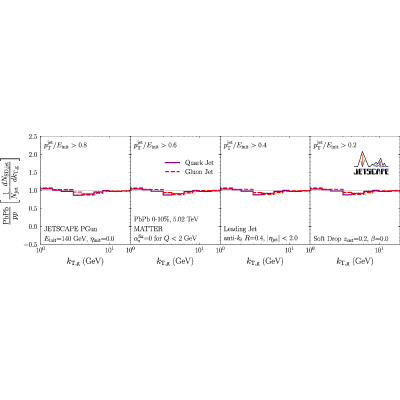 Figure 18
