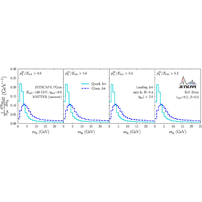 Figure 22