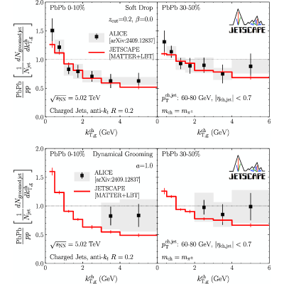 Figure 30