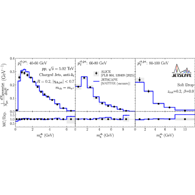 Figure 32