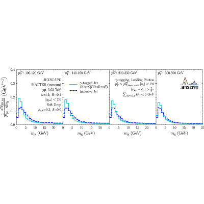 Figure 26