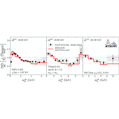 Figure 33
