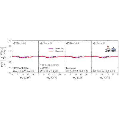 Figure 25