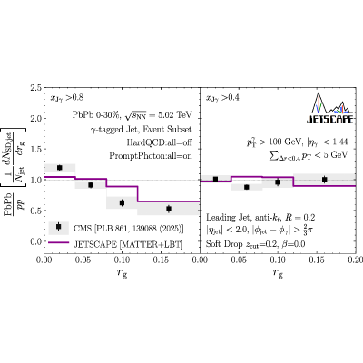 Figure 35