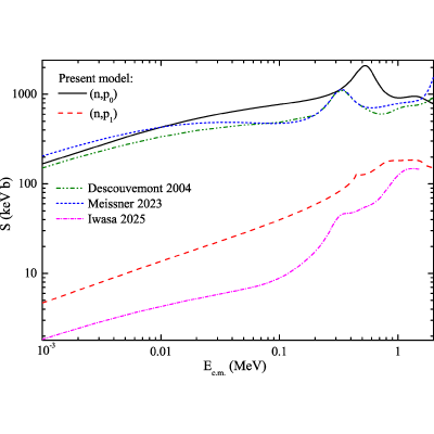 Figure 14