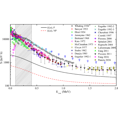 Figure 7