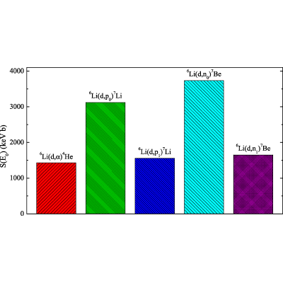 Figure 16