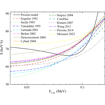 Figure 13