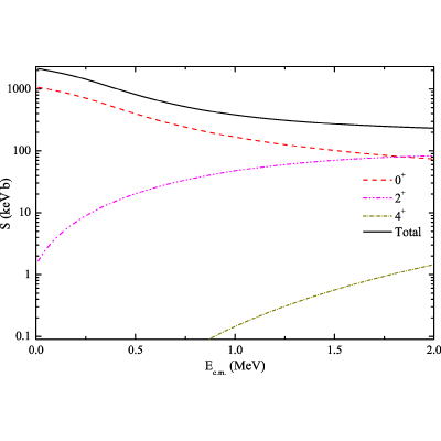 Figure 8