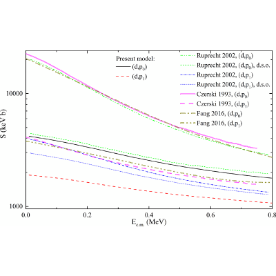 Figure 15
