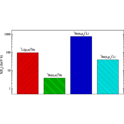 Figure 17