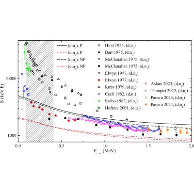 Figure 10