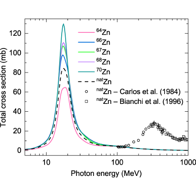 Figure 18
