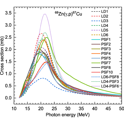 Figure 10