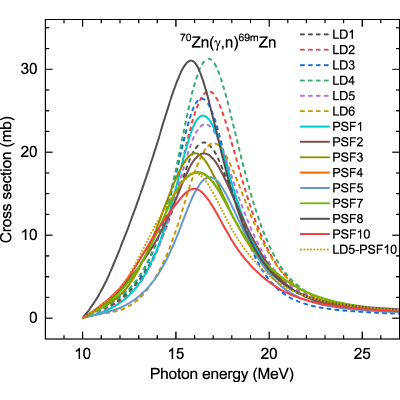 Figure 14